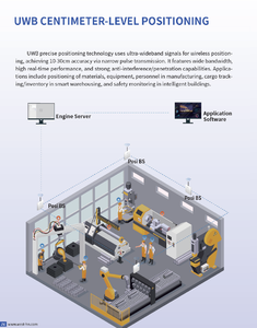 Умный Вибрационный зуммер, 7 мм, тонкий, 10 см, точность, Ex Ib IIC T6 GB SOS, сигнализация LoRa/BLE UWB, высокопроизводительный Магнитный персонал - Product Image 4