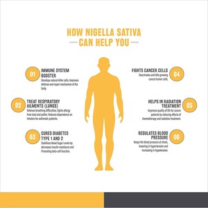 Aeglewell özel etiket sıcak satış organik soğuk preslenmiş vücut cilt bakımı için 100% saf organik doğal siyah tohum yağı - Product Image 4