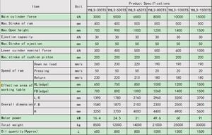 500T 650T 800T 1000T H оправа металлическое занавесное кузницы крышка люка делая машину Высокая скорость серво гидравлический ковочный пресс - Product Image 4