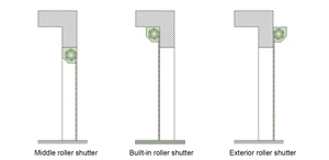 Tự động bằng gỗ cách điện nhôm Con lăn màn trập cửa kho điện cán door16x8 cán lên đôi cửa nhà để xe giá rẻ - Product Image 2