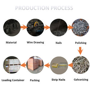 مسامير تأطير ورقية صناعية XJP برأس D مطلي كهربائيًا بزاوية 30 درجة، مسامير فولاذية عادية ذات ساق حلزوني وحلقة ناعمة - Product Image 3