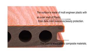 Planches de terrasse en composite WPC à co-extrusion, imperméables, pour l'extérieur, pour <span class=keywords><strong>piscine</strong></span> extérieure, DEGE contemporain, 5 ans - Product Image 3