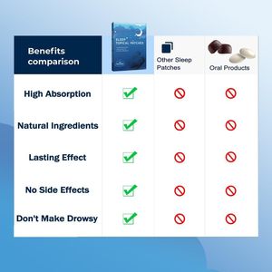 Parche de melatonina para el apoyo del sueño, extracto de hierbas que mejora la calidad del sueño - Product Image 6