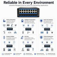 Switch Ethernet Industrial Administrado de 16 Puertos Gigabit, 8 SFP, Montaje en Riel DIN, Sin Ventilador, Switch de Red L2, Carcasa Metálica, Amplio Rango de Temperatura