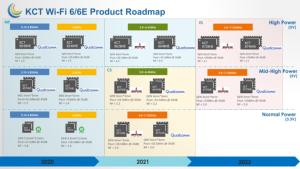 SKY85784-11 RF ฟรอนท์เอนด์ 2.4GHz 802.11b/g/n, WLAN 16-QFN WiFi 6E ชิปประหยัดต้นทุนแทนที่ RF สำหรับเทศกาลจีน KCT8648HE - Product Image 2
