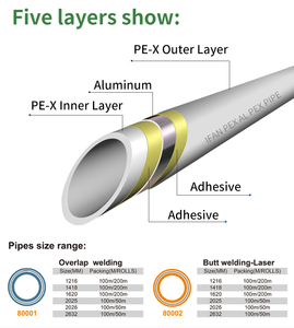 IFAN dễ dàng lắp đặt ống <span class=keywords><strong>Composite</strong></span> 16-32mm tất cả các màu 5 lớp ống nước nhiều lớp <span class=keywords><strong>pex</strong></span> AL <span class=keywords><strong>pex</strong></span> Ống - Product Image 2
