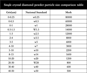 Abrasivo de diamante sintético en polvo de micras de diamante de grano personalizado para pulir, revestimiento de molienda - Product Image 2