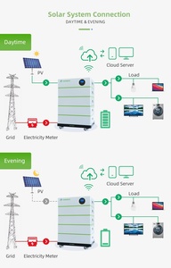 Wholesale CE 5KWH to 30kwh Lithium Batteries 5KW 10KW Home <b>Energy</b> <b>System</b> Solar Backup Battery Stackable All in One - Product Image 3