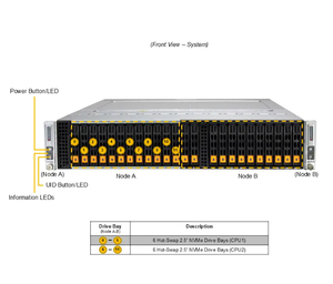 スーパーマイクロ2UサーバーSYS-222BT-DNR <span class=keywords><strong>2</strong></span>ノードBigTwin 12ホットスワップ付き<span class=keywords><strong>2</strong></span>.5 "NVMeドライブ1ノードあたりデュアルソケットE2 Intel Xeon 6 6700 - Product Image 3
