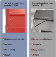 Chaises Adirondack tout temps en HDPE rouge classique Mobilier d'extérieur polyvalent pour l'utilisation du foyer de jardin patio