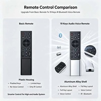 Control Remoto por Voz Infrarrojo de 19 Teclas con Carcasa de Aleación de Aluminio para Equipos de Audio Estéreo de Alta Gama para el Hogar, OEM ODM Personalizado JCXK