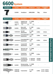 Peça de Mão Bojin SYSTEM 6600(6600) para Ferramenta Elétrica Ortopédica - Peça de Mão Multifuncional - Product Image 5