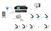 Hôte de conférence sans fil 5G avec écran 4,3 pouces, suivi de caméra, vote, connexion, partage de 16 canaux, commutation HDMI 4x4 sans coupure
