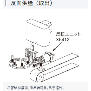 Contrôleur de direction Meg Machinery X6410 S avec fonction de commutation pour dispositifs de marche arrière pour systèmes PLC PAC - Product Image 4
