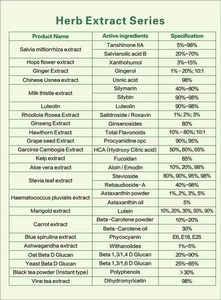 Food Grade Drop Wortel <span class=keywords><strong>Extract</strong></span> Glycyrrhizine Poeder 20% Supplement - Product Image 4