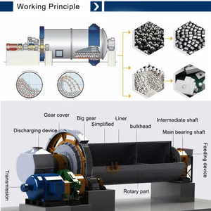 95KW Hochleistungs-Industrie kugelmühle | Custom Output Grinder für die Bergbau-und Zement produktion - Product Image 4