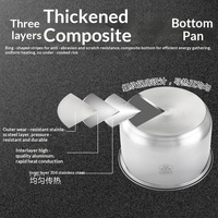Casserole intérieure universelle en acier inoxydable 316/304 pour cuiseur à riz sans alimentation, 2L 3L 4L 5L, revêtement triangulaire en demi-sphère