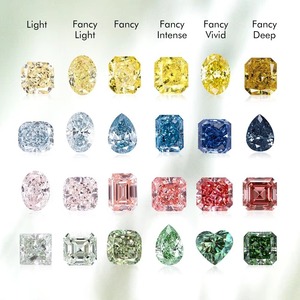 Diamante de Laboratorio de 1 Quilate, Color D/E/F, Claridad VS1, Diamante Cultivado en Laboratorio CVD HPHT - Product Image 4