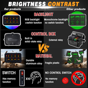 Điều khiển từ xa đa chức năng RGB xe chuyển đổi bảng điều khiển 8 gang chuyển đổi bảng điều chỉnh 12 V/24 V Plug-in hoặc thiết bị chuyển mạch không dây - Product Image 3