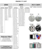 Fil de polyester DTY 150D/48F/2 antibactérien teint en masse noir pour l'industrie automobile, tricot et tissage