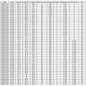 เครื่องตรวจวัดคุณภาพอากาศความไวสูง 9 in 1, การตรวจจับ Co2/co/pm2.5 แบบเรียลไทม์, เครื่องตรวจจับก๊าซ 4000 รายการ สำหรับบ้านอัจฉริยะ/สำนักงาน - Product Image 2