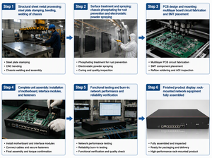 Huawei WAF-D2105F เว็บแอพพลิเคชั่นไฟร์วอลล์ 2U Appliance 6xGE 4xGE Optical 2 ช่องเสียบขยาย ใหม่ ของแท้ - Product Image 6