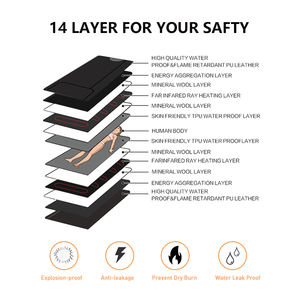 ผ้าห่มซาวน่าแบบพกพาผ้าห่มซาวน่าแบบใช้ความร้อนอินฟราเรดความร้อนสำหรับใช้ในบ้านสปา - Product Image 3