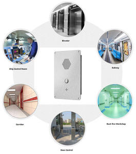 Système d'interphone IP SIP pour salle blanche, passerelle VoIP intérieure KNTECH, bon prix, téléphone GSM, composeur automatique - Product Image 5