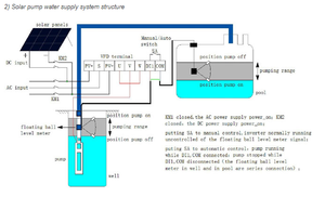 Biến tần vfd2.2kw220v380v chuyển đổi các tấm pin mặt trời thành đầu ra AC biến tần MPPT cho động cơ điện biến áp - Product Image 3