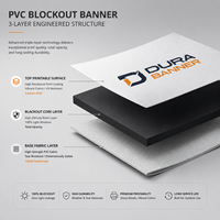 Lona de PVC Personalizada de Fábrica OEM, Impresión Publicitaria de Gran Formato para Exteriores, Resistente a los Rayos UV, Impermeable, Letrero para Cercas, EE. UU., Reino Unido