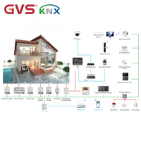 Capteur multifonction GVS Secure 9 en 1 pour la détection de la qualité de l'air, PIR, KNX, pour la ventilation, l'éclairage et l'automatisation des bâtiments intelligents