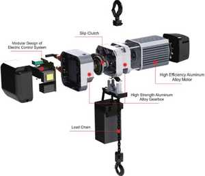 มอเตอร์ยกเวทีอัจฉริยะ Vision Intelligent IP66 สำหรับงานแสดง 1 ตัน 380V 3 เฟส มอเตอร์ไฟฟ้าสำหรับยกเวที มอเตอร์โซ่ไฟฟ้าสำหรับยกเวที - Product Image 2