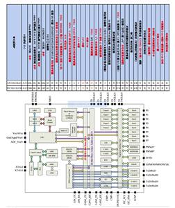 Original Stc32g12k128 Core <strong>Board</strong> 32bit <strong>8051</strong> Microcontroller core <strong>development</strong> <strong>board</strong> USB dow - Product Image 3