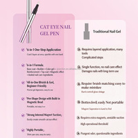 Stylo Magnétique Portable 7-en-1 Effet Œil de Chat pour Vernis à Ongles, Gel UV LED Monophase, Vernis Semi-Permanent pour Nail Art à Domicile et Professionnel