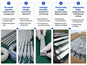 โรงงานจงซาน ไฟ LED แบ็คไลท์ 12V 24V สำหรับทีวี ไฟสะท้อนแบบกระจาย ไฟ LED แบบแข็ง สำหรับป้ายไฟกล่องไฟฟิล์มนิ่ม - Product Image 6