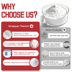 Độ tinh khiết cao 94% công nghiệp lớp titanium dioxide (<span class=keywords><strong>TiO2</strong></span>) bột cho papermaking cải thiện độ trắng 25kg Gói - Product Image 4