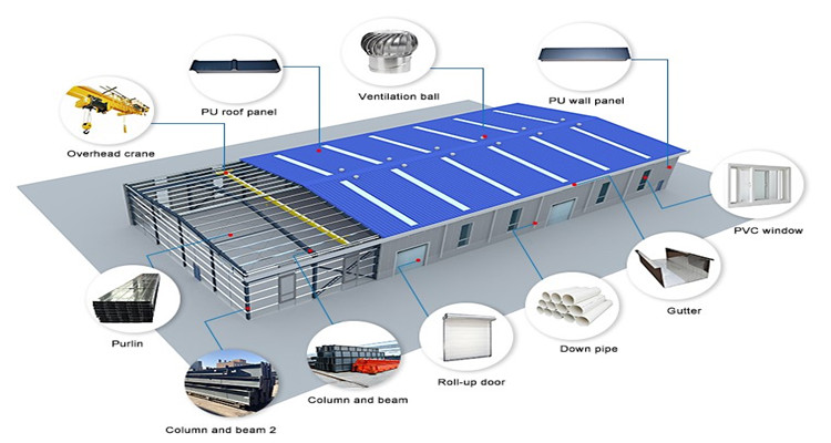 Customized Steel Structure Warehouse Factory Building