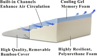 Vente en gros d'oreiller de lit réglable oreiller en mousse à mémoire de forme en tissu de bambou à quantité minimale de commande bas oreiller triangle personnalisé pour la lecture