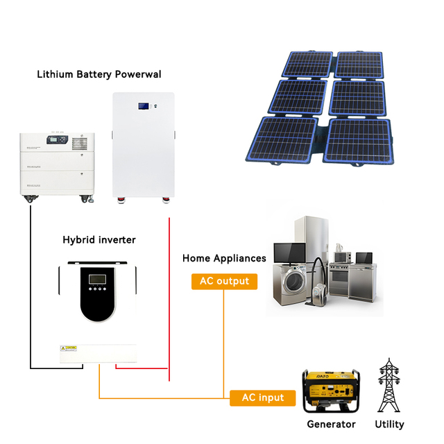 Hybrid Off-Grid Solar Power System Kit 3kW to 30kW With MPPT Controller and Lithium Ion Battery for Home Energy Storage Customis