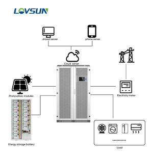 Endüstriyel kullanım pil 50kWh 80kwh 100kwh raf piller yüksek gerilim lityum 280ah istiflenebilir pil güç istasyonu - Product Image 2