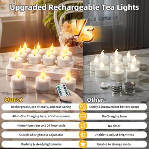 Bougies <span class=keywords><strong>LED</strong></span> chauffe-plat rechargeables à piles, blanc chaud de haute qualité, avec effet de scintillement 3D pour la décoration intérieure moderne - Product Image 3