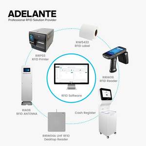 جهاز استشعار أمان RFID RF عالي التردد لمتاجر التجزئة ونظام إنذار ملصقات مغناطيسية مقاومة للماء علامة لينة للملابس - Product Image 6