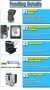 Nhà Máy Cung Cấp Trực Tiếp Máy Móc Lắp Ráp <span class=keywords><strong>PCB</strong></span> Máy Chọn Và Đặt Đèn LED SMT SMD - Product Image 2
