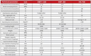 เครื่องพ่นคอนกรีตแบบเปียกไฮดรอลิก รุ่น HS-700 สำหรับงานอุโมงค์ขนาดเล็กและการทำเหมือง - Product Image 6