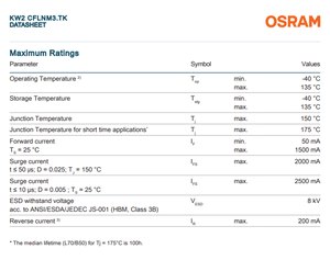 LED Blanco Automotriz OSRAM OSLON Compact PL KW2 CFLNM3.TK 925lm 6.2W 120 Grados Cerámico SMD - Product Image 5
