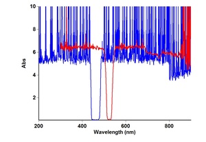 Biyomedikal floresan mikroskop optik cam bant geçiren filtre 520nm yayan filtre - Product Image 6