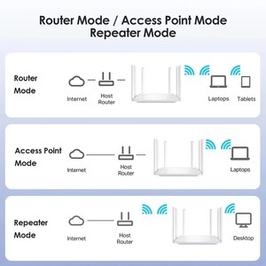Unt6 Wifi WAN Router băng tần kép 2.4G/5G 300/1200Mbps tăng cao 6 ăng-ten mạng không dây Router dễ dàng tường thâm nhập - Product Image 4