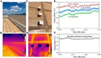 Film de refroidissement par rayonnement passif, sans consommation d'énergie, pour toitures en acier, en béton et en métal