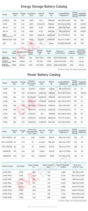 EVE EU STOCK 100ah 105ah <b>Battery</b> 3.2v <b>24v</b> 48v 100ah Cell LF100LA <b>Battery</b> for Home - Product Image 6
