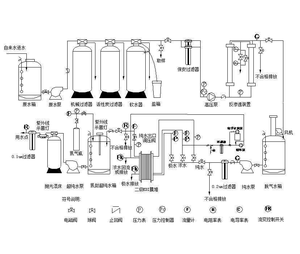 Electrodialysis Thiết bị lọc nước EDI siêu tinh khiết hệ thống nước - Product Image 2